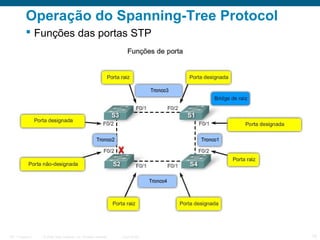 Operação do Spanning-Tree Protocol
 Funções das portas STP

ITE 1 Chapter 6

© 2006 Cisco Systems, Inc. All rights reserved.

Cisco Public

15

 