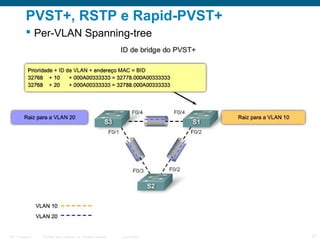 PVST+, RSTP e Rapid-PVST+
 Per-VLAN Spanning-tree

ITE 1 Chapter 6

© 2006 Cisco Systems, Inc. All rights reserved.

Cisco Public

27

 