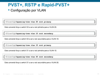 PVST+, RSTP e Rapid-PVST+
 Configuração por VLAN

ITE 1 Chapter 6

© 2006 Cisco Systems, Inc. All rights reserved.

Cisco Public

28

 