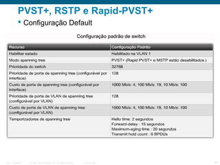 PVST+, RSTP e Rapid-PVST+
 Configuração Default

ITE 1 Chapter 6

© 2006 Cisco Systems, Inc. All rights reserved.

Cisco Public

29

 