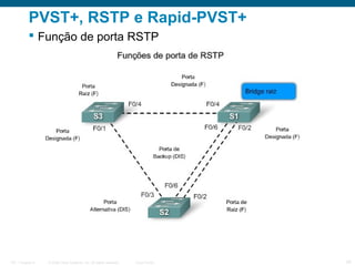 PVST+, RSTP e Rapid-PVST+
 Função de porta RSTP

ITE 1 Chapter 6

© 2006 Cisco Systems, Inc. All rights reserved.

Cisco Public

34

 