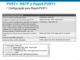 PVST+, RSTP e Rapid-PVST+
 Configuração para Rapid-PVST+

ITE 1 Chapter 6

© 2006 Cisco Systems, Inc. All rights reserved.

Cisco Public

35

 