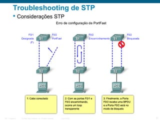 Troubleshooting de STP
 Considerações STP

ITE 1 Chapter 6

© 2006 Cisco Systems, Inc. All rights reserved.

Cisco Public

37

 