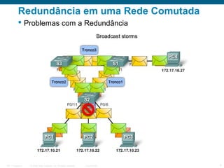 Redundância em uma Rede Comutada
 Problemas com a Redundância

ITE 1 Chapter 6

© 2006 Cisco Systems, Inc. All rights reserved.

Cisco Public

4

 