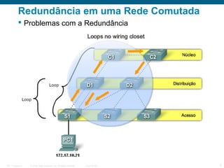 Redundância em uma Rede Comutada
 Problemas com a Redundância

ITE 1 Chapter 6

© 2006 Cisco Systems, Inc. All rights reserved.

Cisco Public

5

 