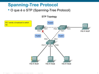 Spanning-Tree Protocol
 O que é o STP (Spanning-Tree Protocol)

ITE 1 Chapter 6

© 2006 Cisco Systems, Inc. All rights reserved.

Cisco Public

6

 
