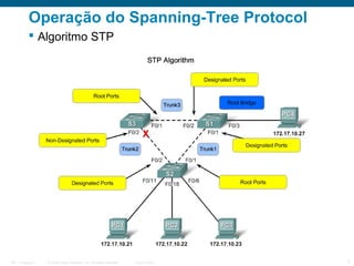 Operação do Spanning-Tree Protocol
 Algoritmo STP

ITE 1 Chapter 6

© 2006 Cisco Systems, Inc. All rights reserved.

Cisco Public

7

 