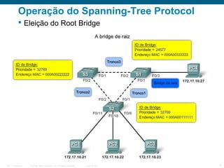 Operação do Spanning-Tree Protocol
 Eleição do Root Bridge

ITE 1 Chapter 6

© 2006 Cisco Systems, Inc. All rights reserved.

Cisco Public

8

 