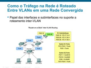 Como o Tráfego na Rede é Roteado
Entre VLANs em uma Rede Convergida
 Papel das interfaces e subinterfaces no suporte a
roteamento inter-VLAN

ITE 1 Chapter 6

© 2006 Cisco Systems, Inc. All rights reserved.

Cisco Public

3

 