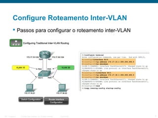 Configure Roteamento Inter-VLAN
 Passos para configurar o roteamento inter-VLAN

ITE 1 Chapter 6

© 2006 Cisco Systems, Inc. All rights reserved.

Cisco Public

4

 