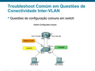Troubleshoot Comúm em Questões de
Conectividade Inter-VLAN
 Questões de configuração comuns em switch

ITE 1 Chapter 6

© 2006 Cisco Systems, Inc. All rights reserved.

Cisco Public

6

 
