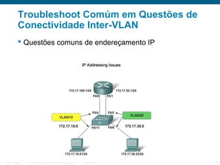 Troubleshoot Comúm em Questões de
Conectividade Inter-VLAN
 Questões comuns de endereçamento IP

ITE 1 Chapter 6

© 2006 Cisco Systems, Inc. All rights reserved.

Cisco Public

8

 