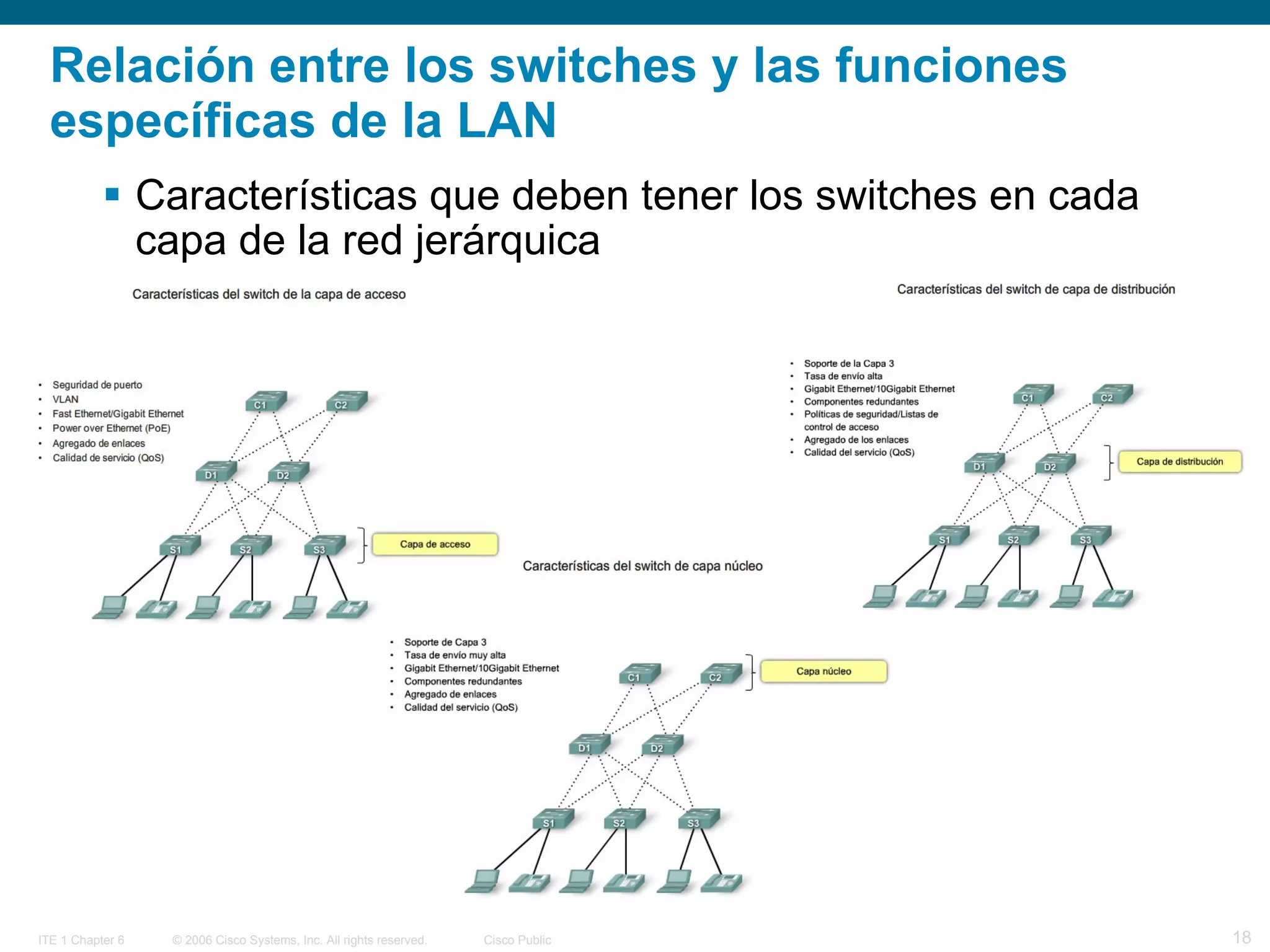 Exploration lan switching_chapter1