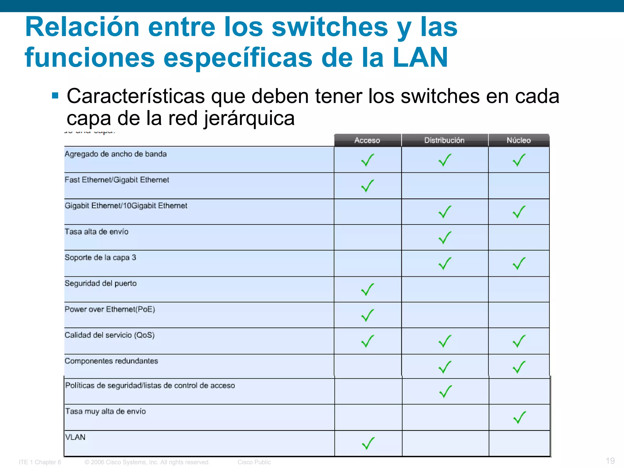 Exploration lan switching_chapter1