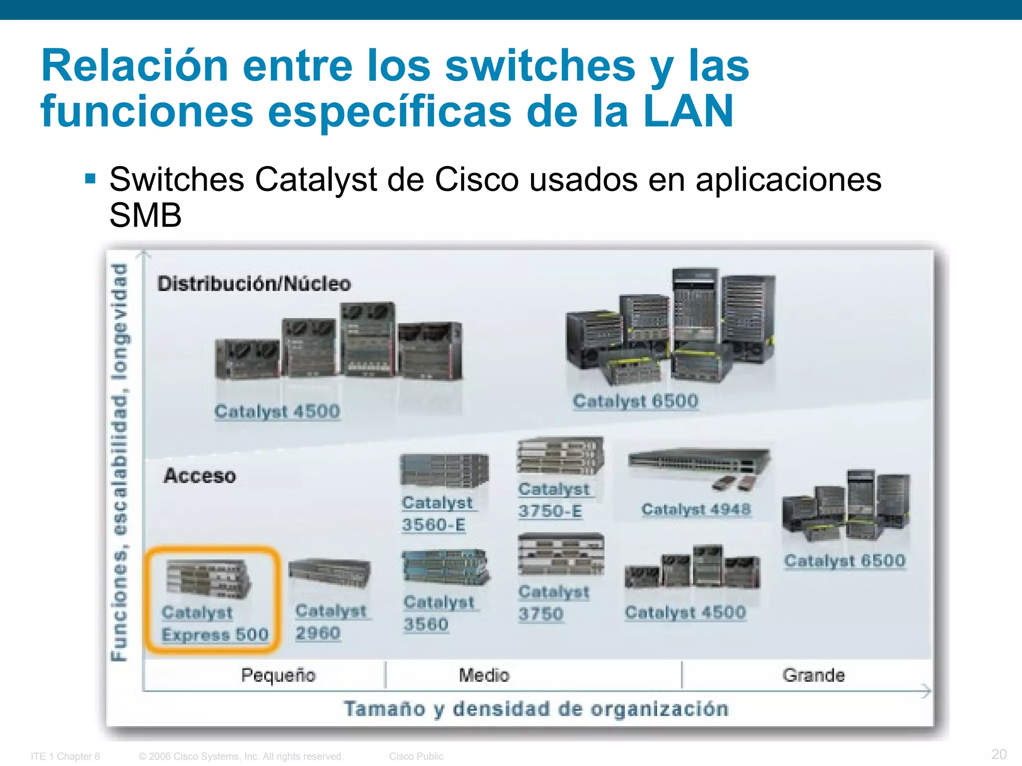 Exploration lan switching_chapter1