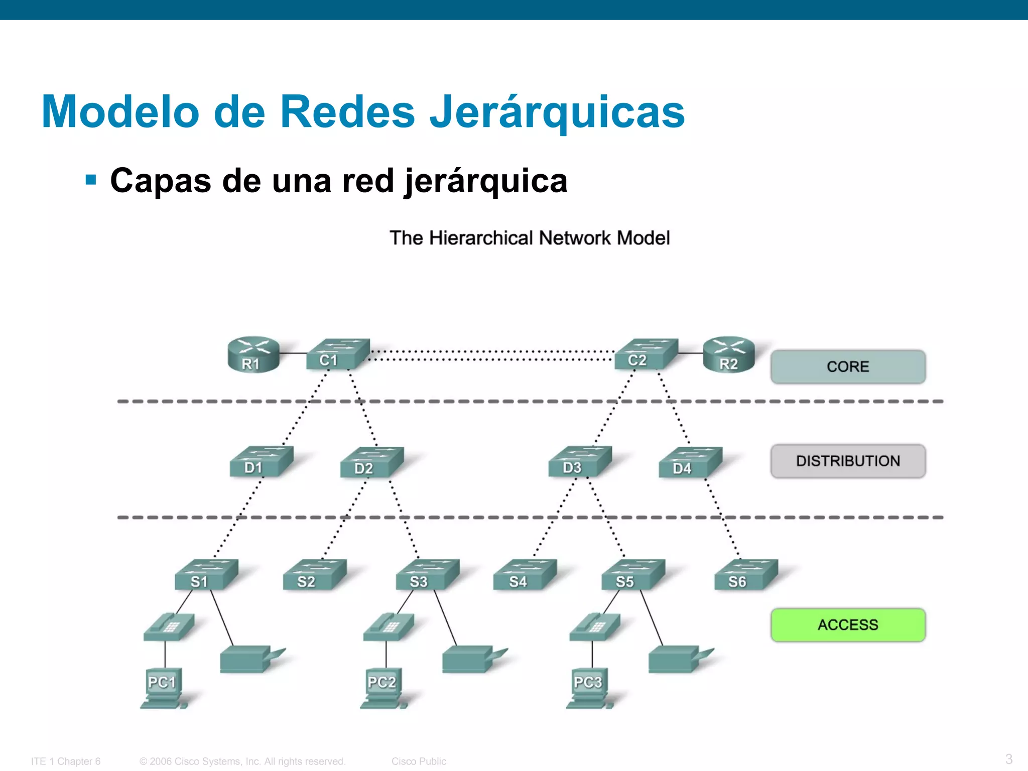 Exploration lan switching_chapter1