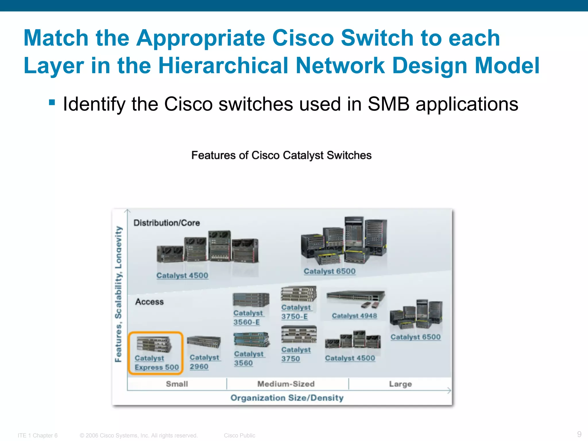 Match the Appropriate Cisco Switch to each Layer in the Hierarchical Network Design Model   Identify the Cisco switches used in SMB applications  