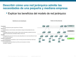 Describir cómo una red jerárquica admite las
necesidades de una pequeña y mediana empresa
 Explicar los beneficios del modelo de red jerárquico

© 2006 Cisco Systems, Inc. Todos los derechos reservados.

Información pública de Cisco

3

 