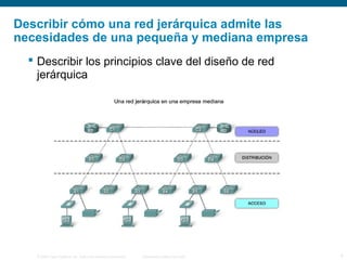 Describir cómo una red jerárquica admite las
necesidades de una pequeña y mediana empresa
 Describir los principios clave del diseño de red
jerárquica

© 2006 Cisco Systems, Inc. Todos los derechos reservados.

Información pública de Cisco

4

 