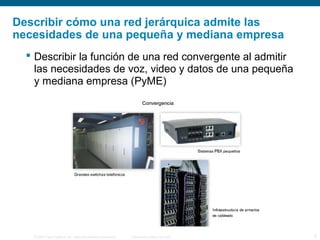 Describir cómo una red jerárquica admite las
necesidades de una pequeña y mediana empresa
 Describir la función de una red convergente al admitir
las necesidades de voz, video y datos de una pequeña
y mediana empresa (PyME)

© 2006 Cisco Systems, Inc. Todos los derechos reservados.

Información pública de Cisco

5

 