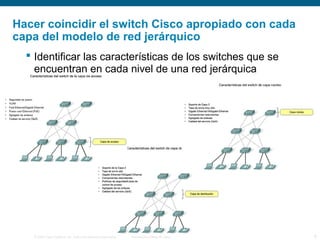 Hacer coincidir el switch Cisco apropiado con cada
capa del modelo de red jerárquico
 Identificar las características de los switches que se
encuentran en cada nivel de una red jerárquica

© 2006 Cisco Systems, Inc. Todos los derechos reservados.

Información pública de Cisco

8

 