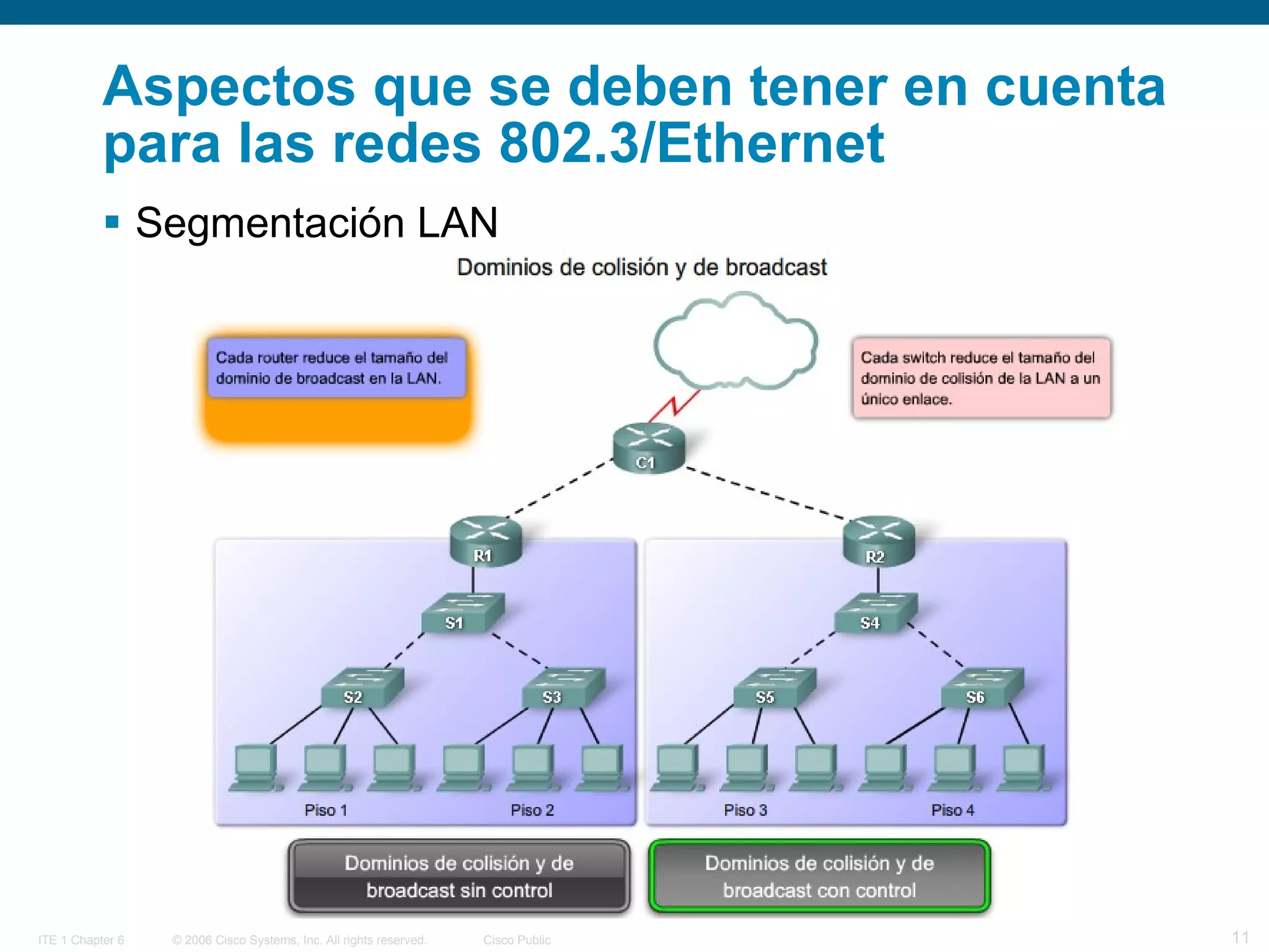 Aspectos que se deben tener en cuenta para las redes 802.3/Ethernet Segmentación LAN 
