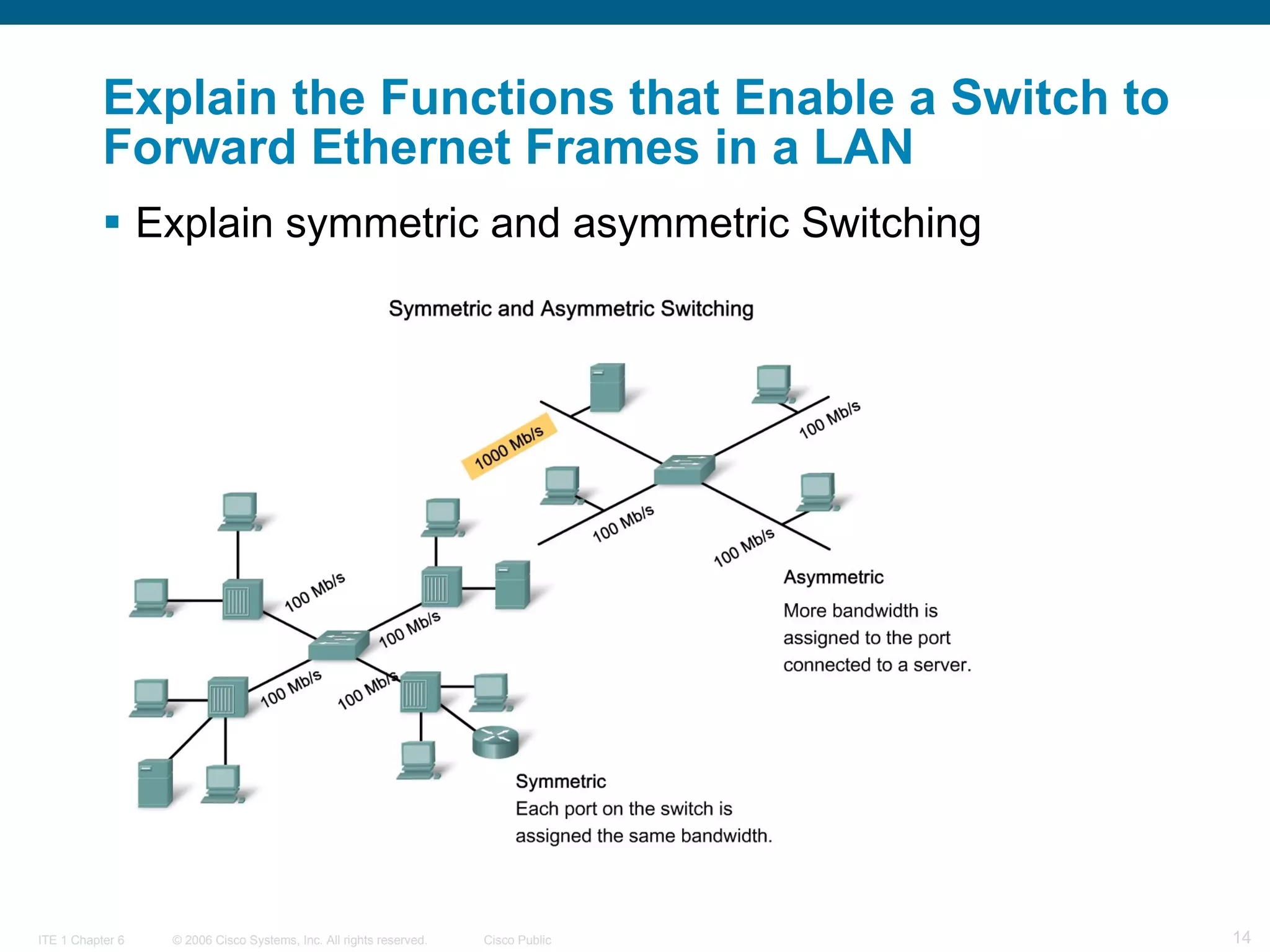 Explain the Functions that Enable a Switch to Forward Ethernet Frames in a LAN Explain symmetric and asymmetric Switching   