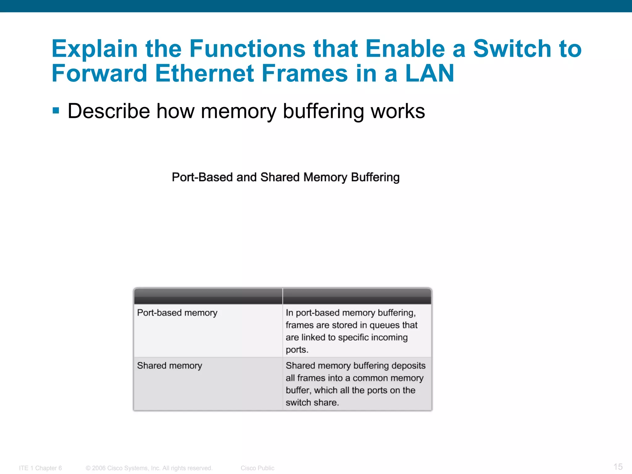 Explain the Functions that Enable a Switch to Forward Ethernet Frames in a LAN Describe how memory buffering works   