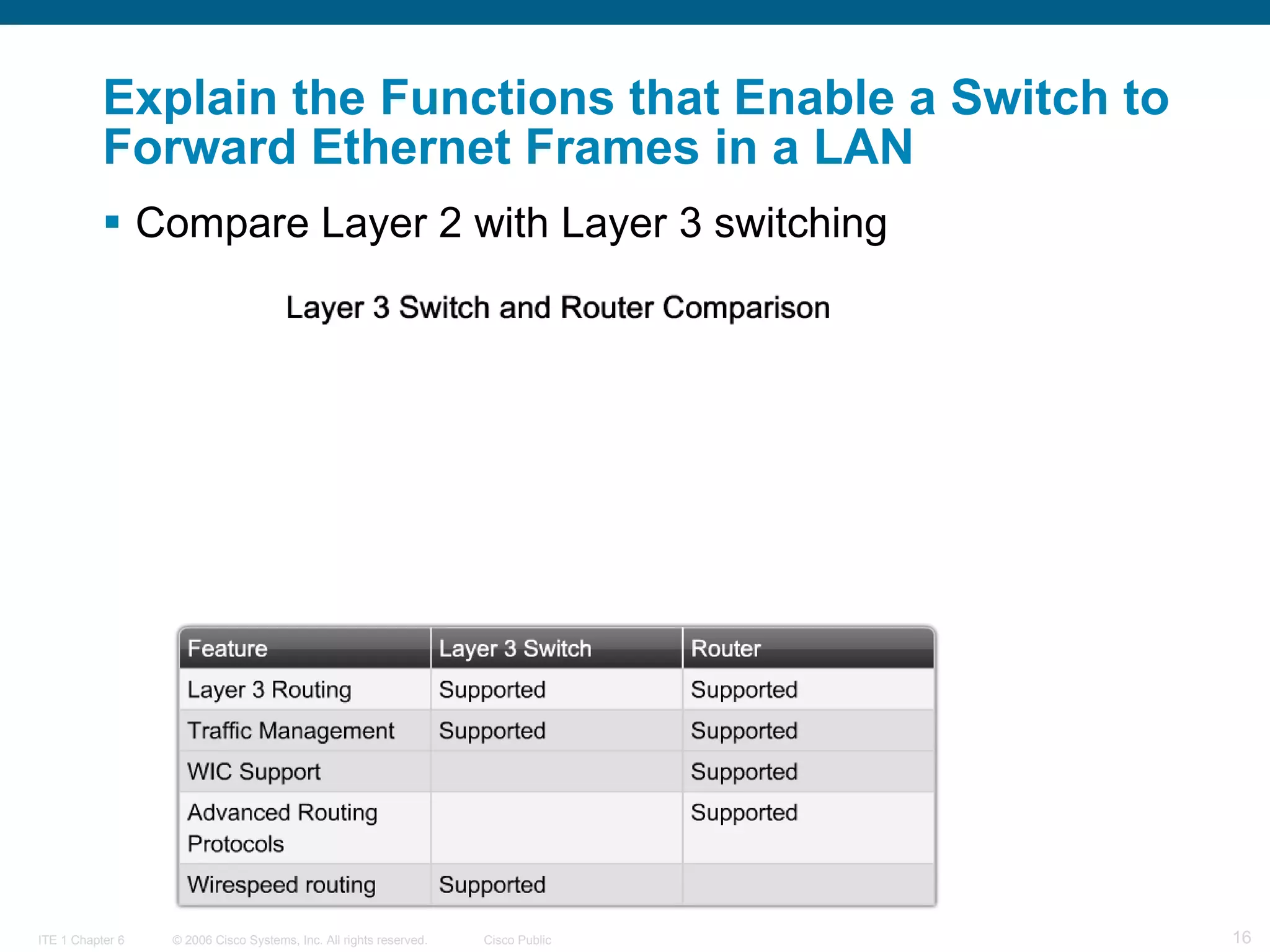 Explain the Functions that Enable a Switch to Forward Ethernet Frames in a LAN Compare Layer 2 with Layer 3 switching   