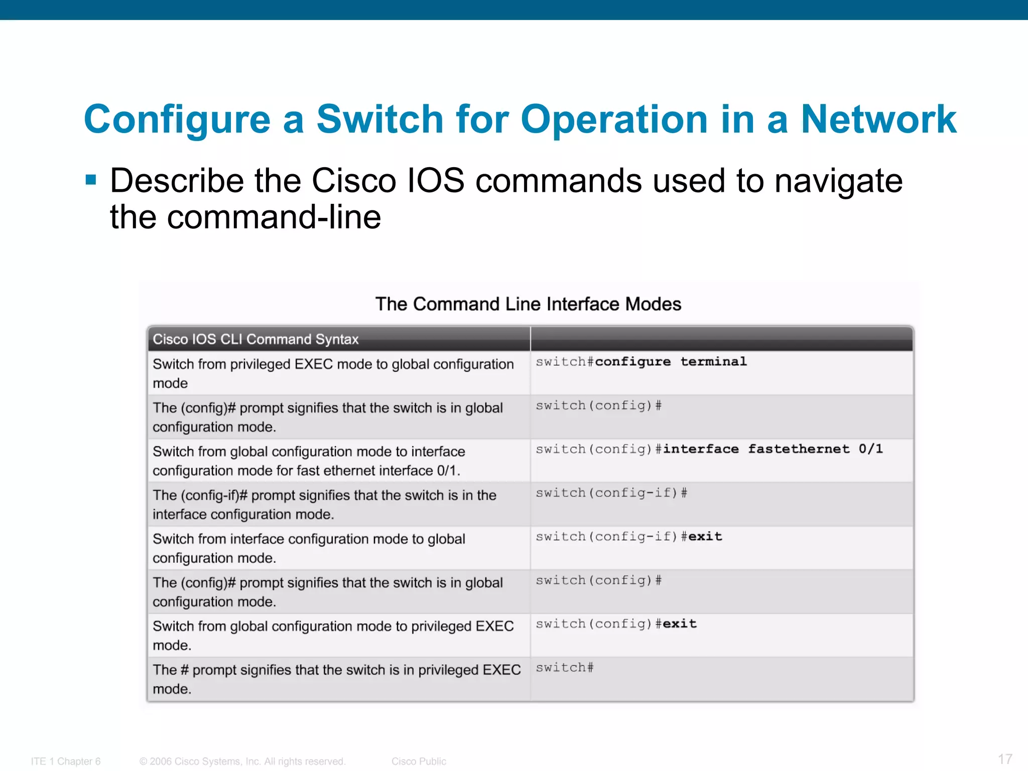 Configure a Switch for Operation in a Network Describe the Cisco IOS commands used to navigate the command-line  