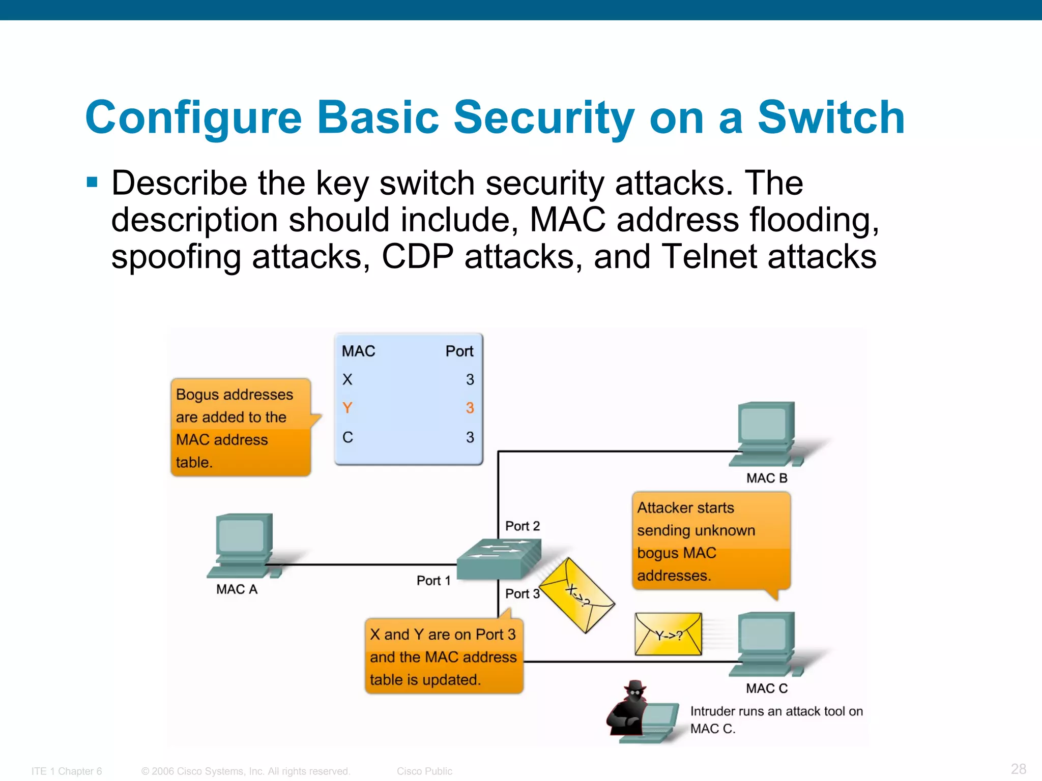 Describe the key switch security attacks. The description should include, MAC address flooding, spoofing attacks, CDP attacks, and Telnet attacks Configure Basic Security on a Switch 