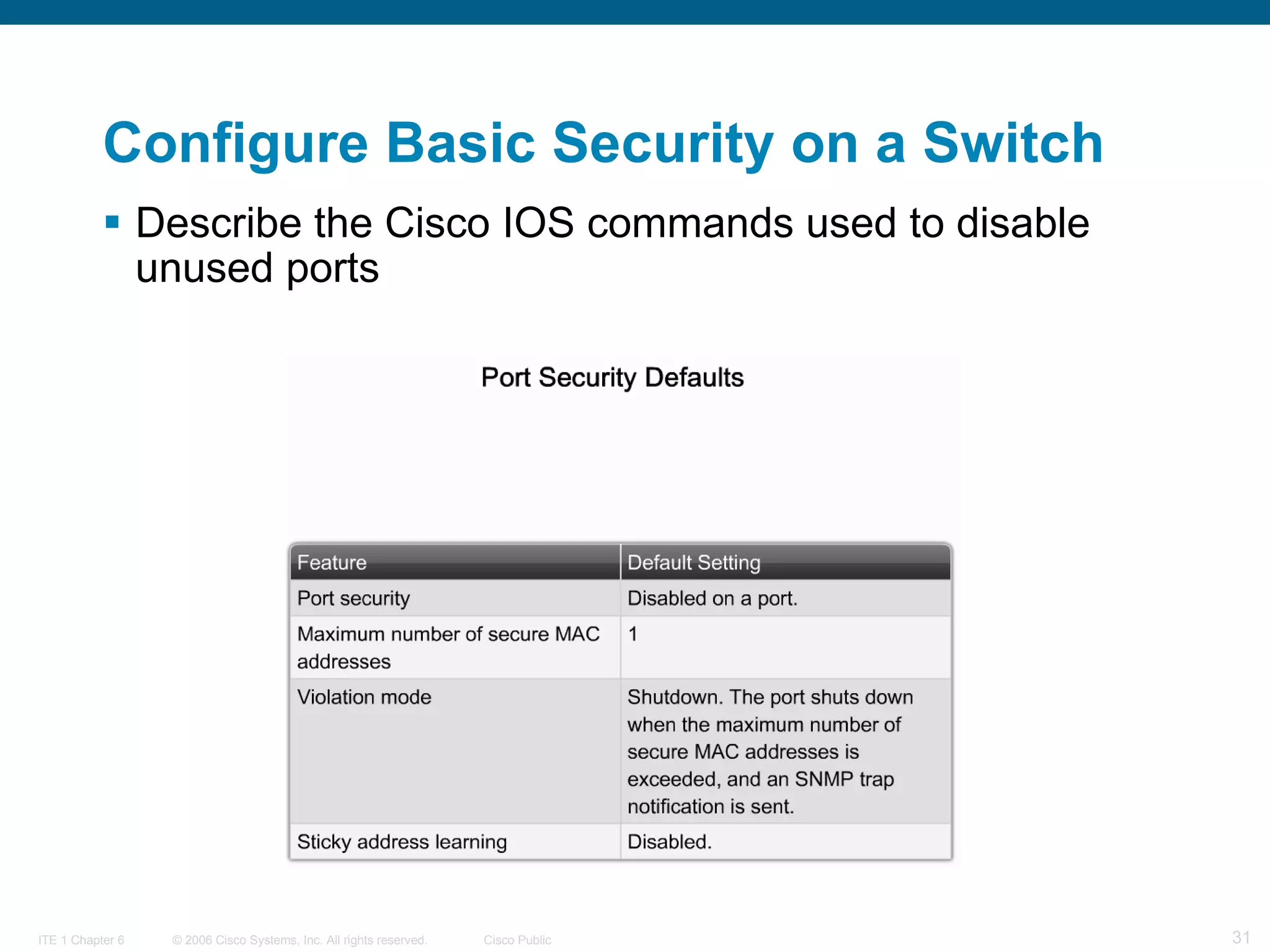 Describe the Cisco IOS commands used to disable unused ports   Configure Basic Security on a Switch 