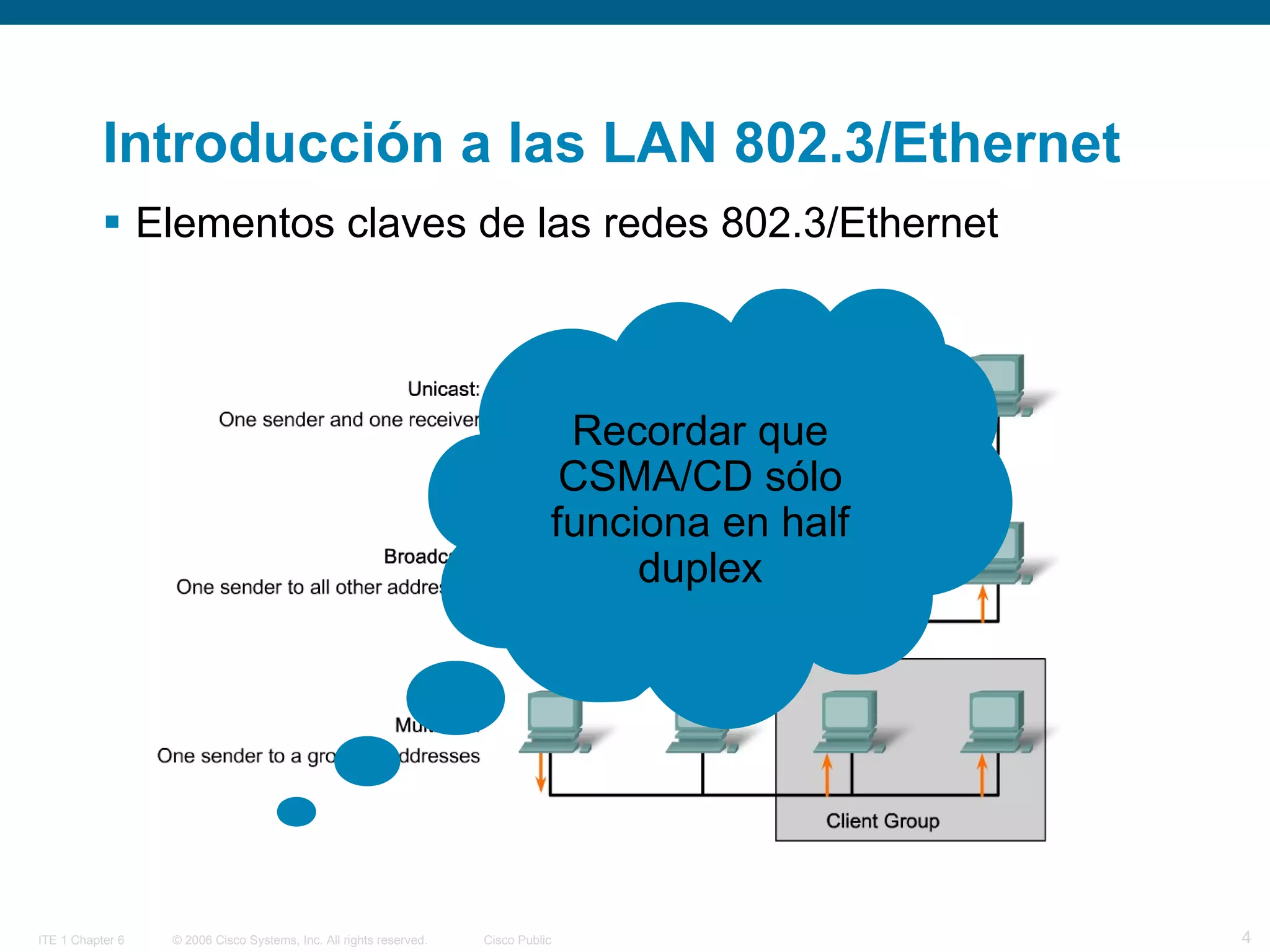 Introducción a las LAN 802.3/Ethernet  Elementos claves de las redes 802.3/Ethernet  Recordar que CSMA/CD sólo funciona en half duplex 