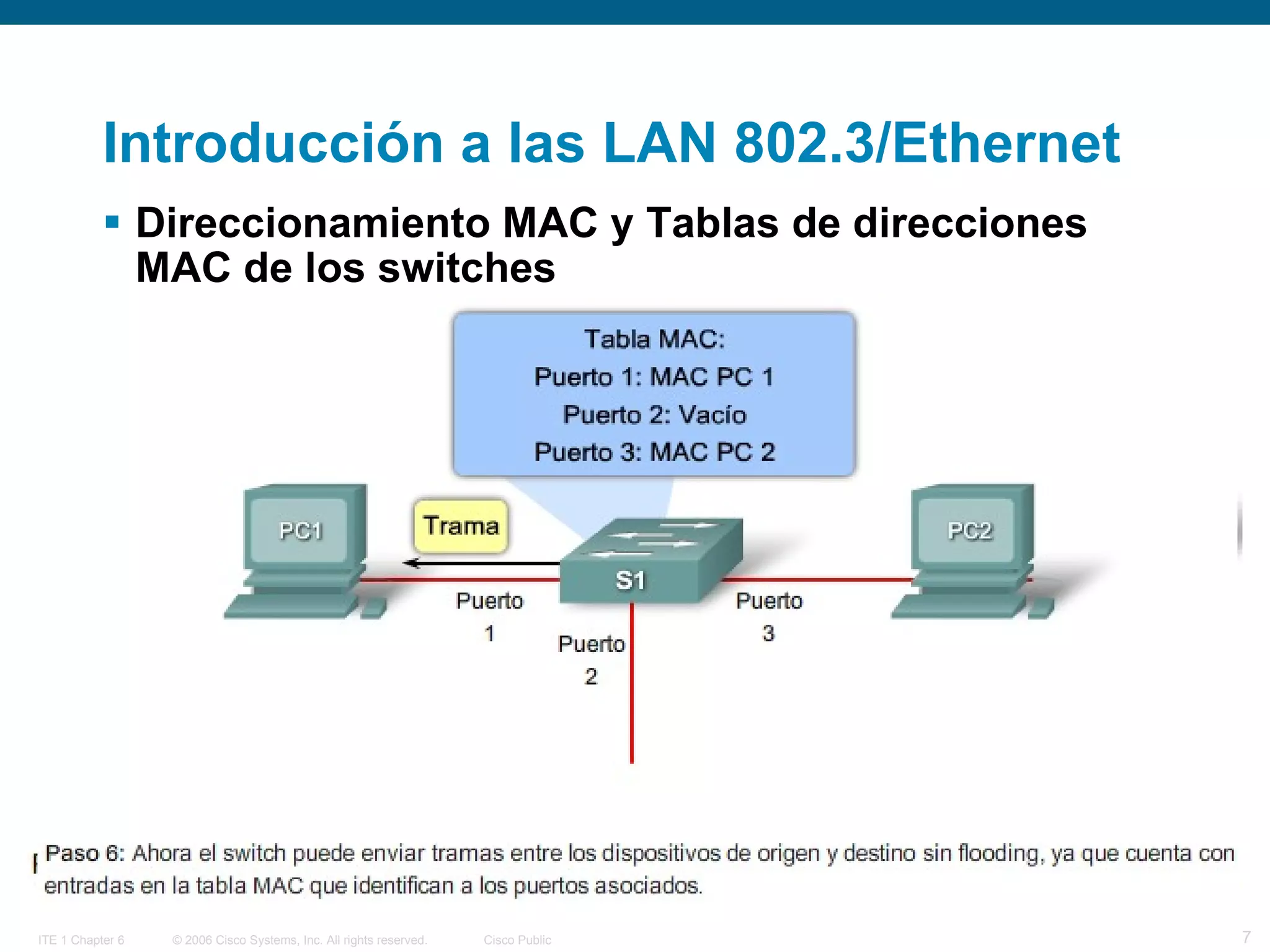 Introducción a las LAN 802.3/Ethernet  Direccionamiento MAC y Tablas de direcciones MAC de los switches   