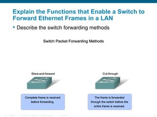 Describe the switch forwarding methods   Explain the Functions that Enable a Switch to Forward Ethernet Frames in a LAN 
