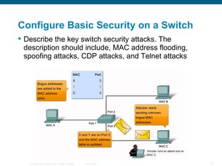 Describe the key switch security attacks. The description should include, MAC address flooding, spoofing attacks, CDP attacks, and Telnet attacks Configure Basic Security on a Switch 