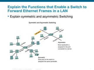 Explain the Functions that Enable a Switch to Forward Ethernet Frames in a LAN Explain symmetric and asymmetric Switching   