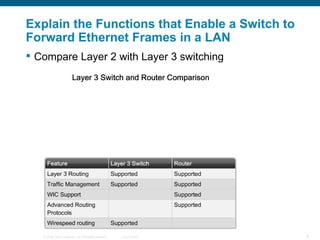 Explain the Functions that Enable a Switch to Forward Ethernet Frames in a LAN Compare Layer 2 with Layer 3 switching   