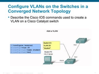 Vlan Command VLAN | PPT