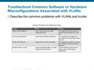 Troubleshoot Common Software or Hardware Misconfigurations Associated with VLANs Describe the common problems with VLANs and trunks   