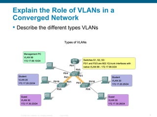 Explain the Role of VLANs in a Converged Network   Describe the different types VLANs   