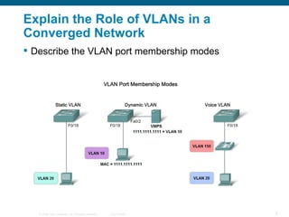 Explain the Role of VLANs in a Converged Network   Describe the VLAN port membership modes  