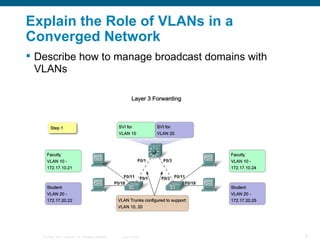 Explain the Role of VLANs in a Converged Network   Describe how to manage broadcast domains with VLANs 