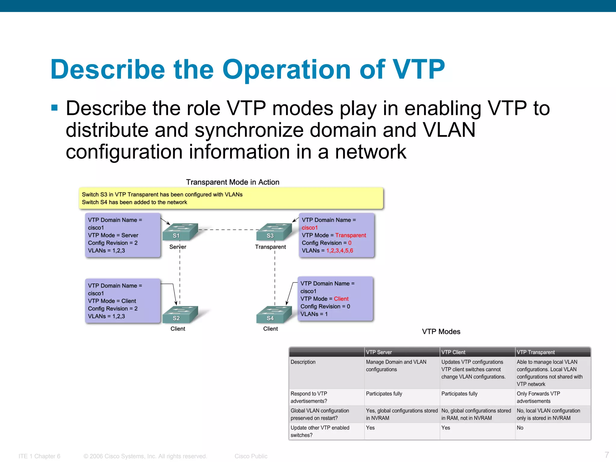 Describe the Operation of VTP Describe the role VTP modes play in enabling VTP to distribute and synchronize domain and VLAN configuration information in a network   