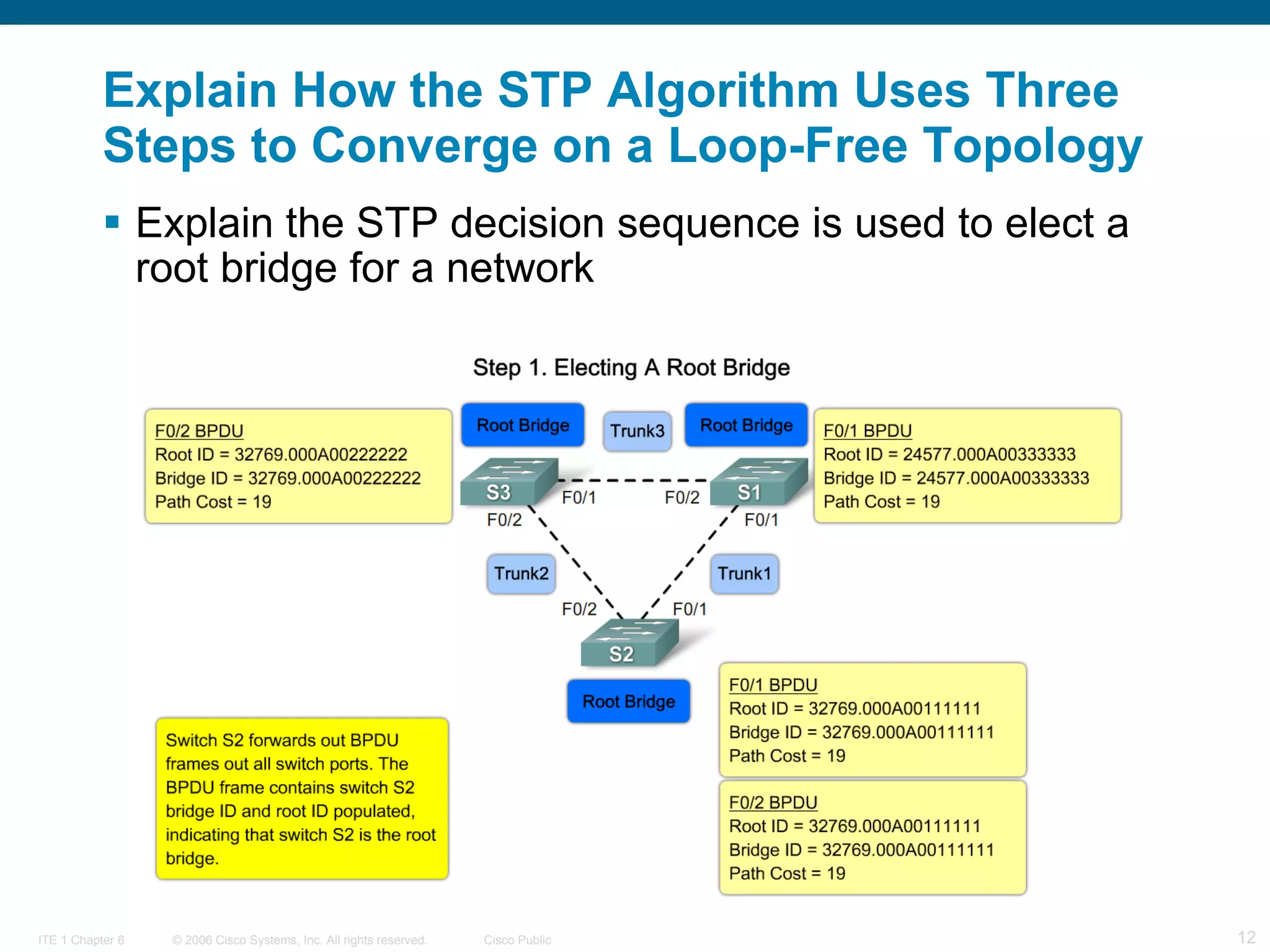 Explain How the STP Algorithm Uses Three Steps to Converge on a Loop-Free Topology   Explain the STP decision sequence is used to elect a root bridge for a network  