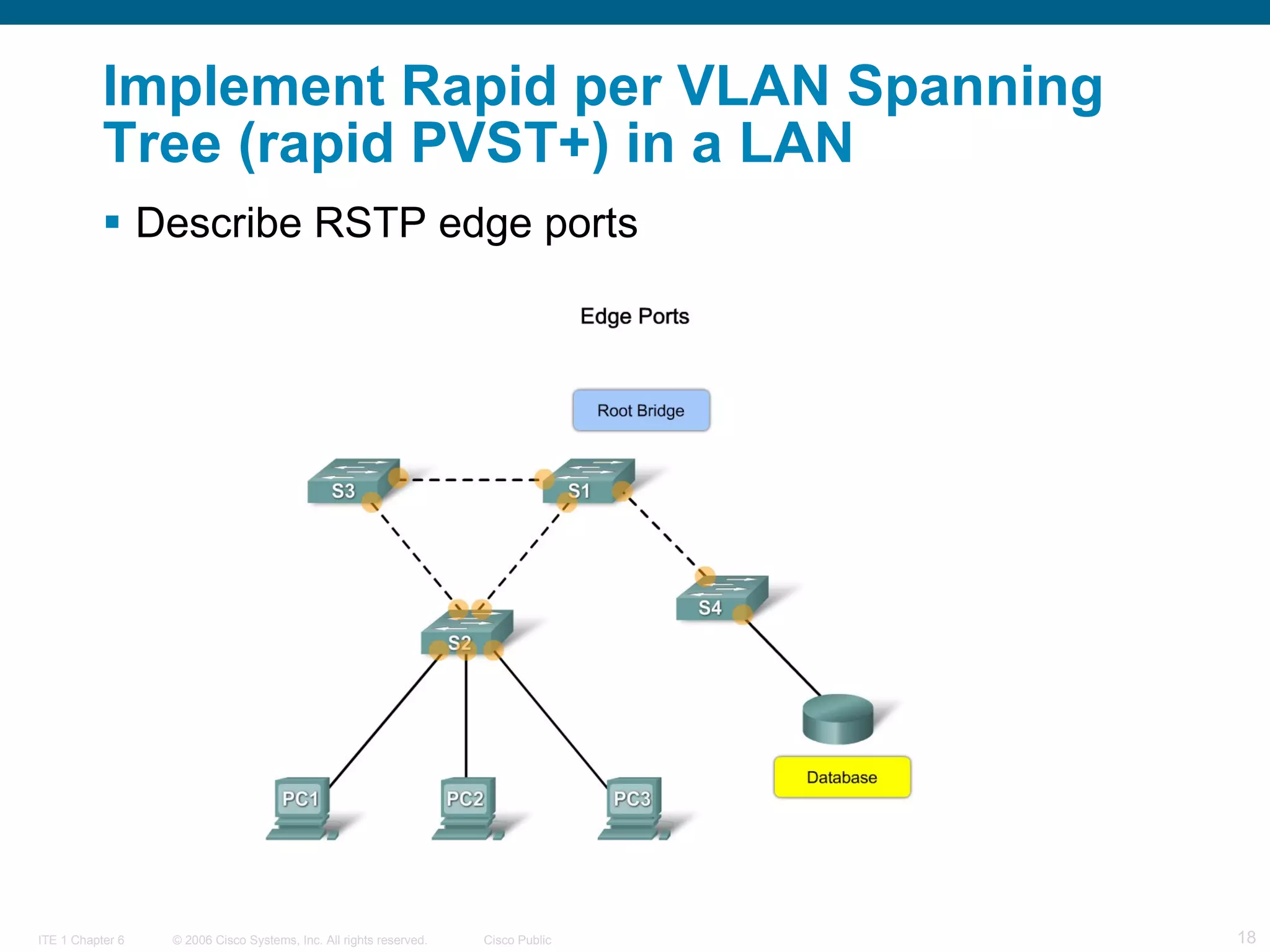 Implement Rapid per VLAN Spanning Tree (rapid PVST+) in a LAN Describe RSTP edge ports  