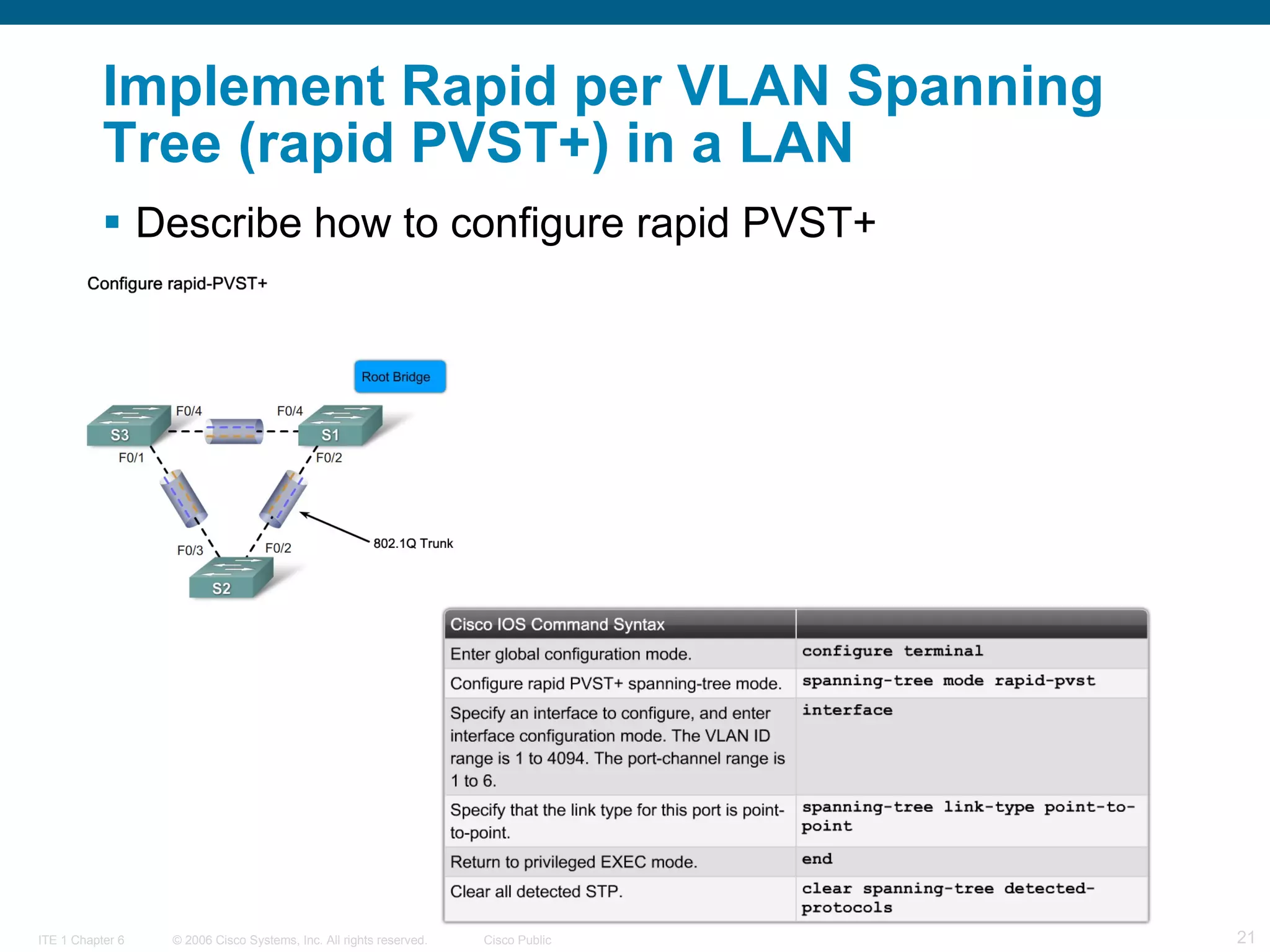 Implement Rapid per VLAN Spanning Tree (rapid PVST+) in a LAN Describe how to configure rapid PVST+  