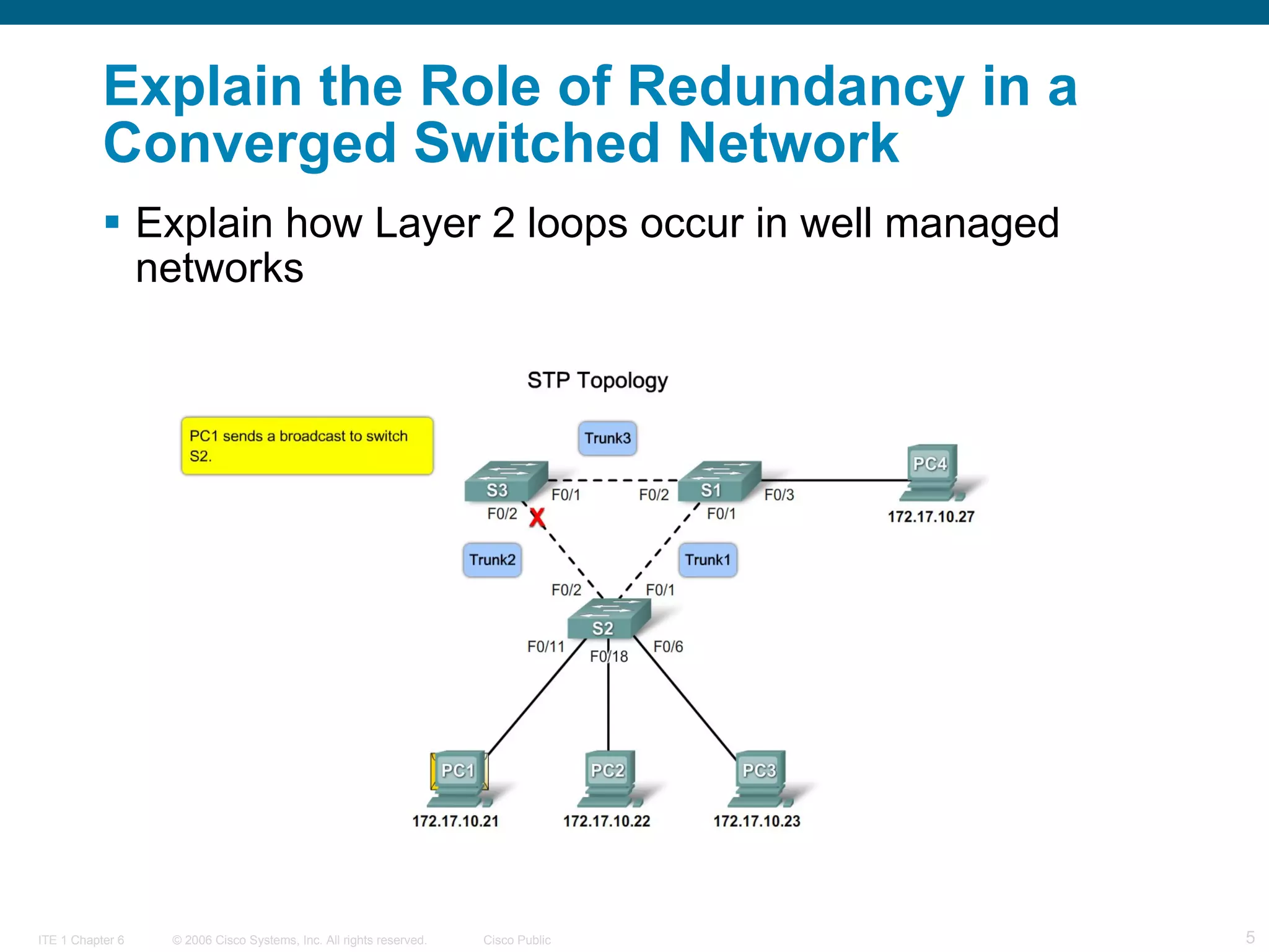Explain the Role of  Redundancy  in a Converged Switched Network Explain how Layer 2 loops occur in well managed networks  