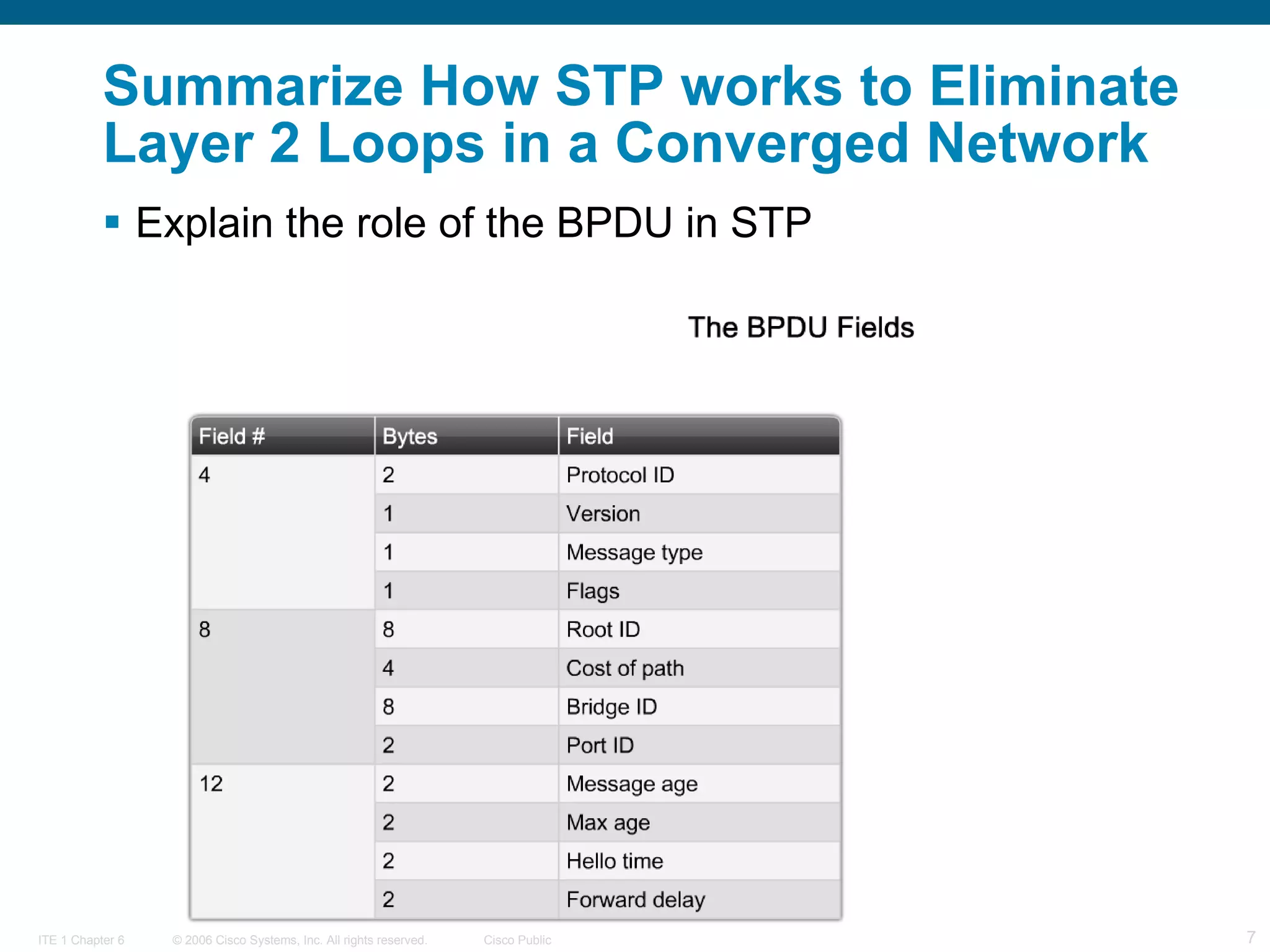 Summarize How STP works to Eliminate Layer 2 Loops in a Converged Network  Explain the role of the BPDU in STP  