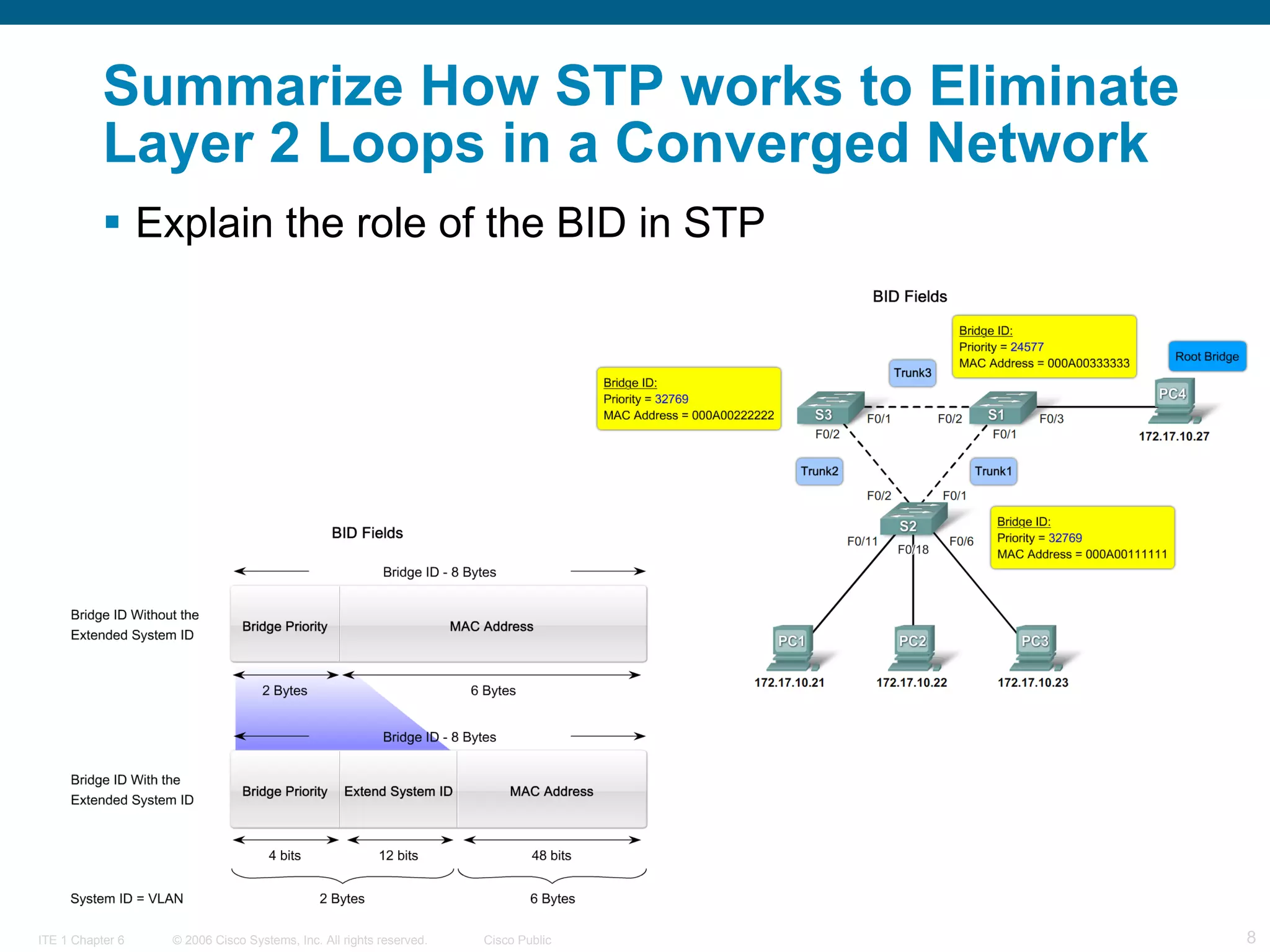 Summarize How STP works to Eliminate Layer 2 Loops in a Converged Network  Explain the role of the BID in STP  